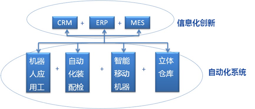 數字化工廠-1.jpg